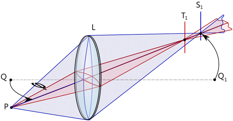 förklaring av ögats astigmatism