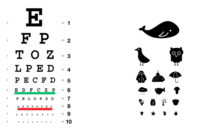 Optotyp för vuxna till vänster och barn till höger 