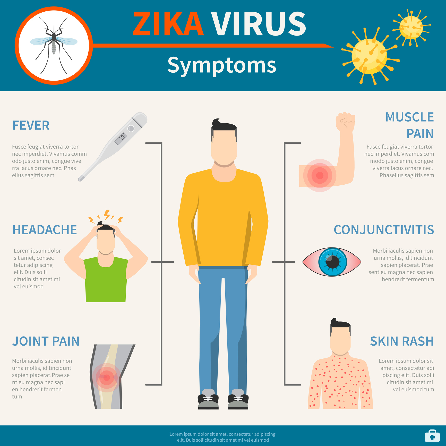 Symtom på infektion med zikavirus