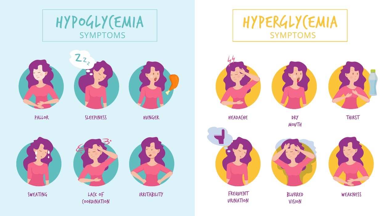 Hypoglykemi och hyperglykemi: akuta symtom och skillnader