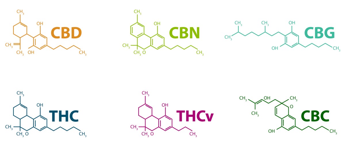 cannabinoider - kemiska formler