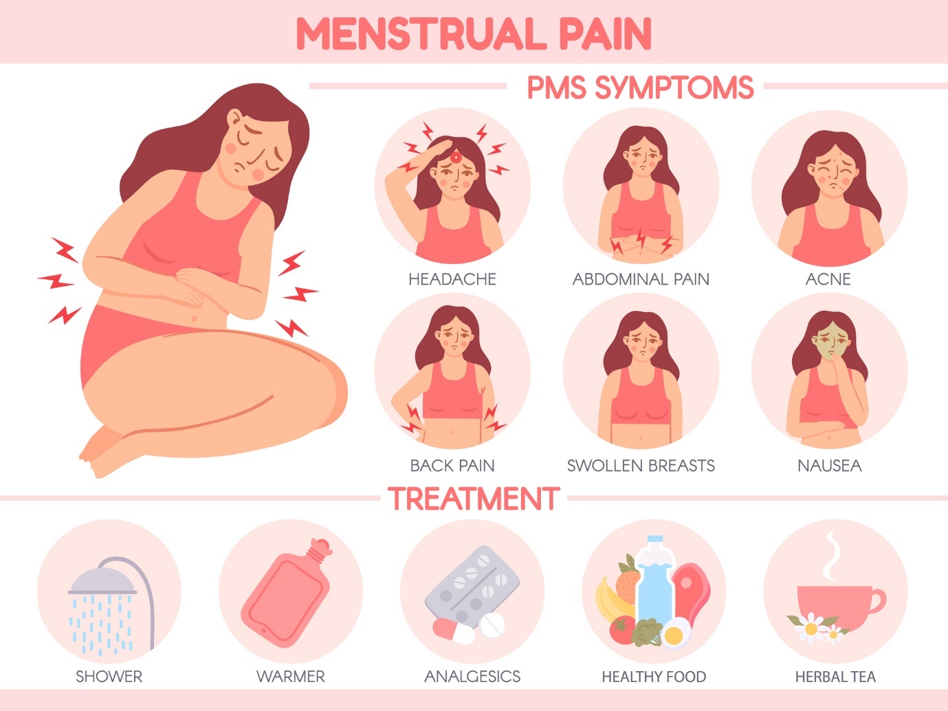 Menstruationssmärta. PMS-symtom: huvudvärk, buksmärtor, akne, ryggont, känsliga bröst, illamående. Vård: varm dusch, värmeapplicering, smärtstillande medel, hälsosam mat, varmt örtte.