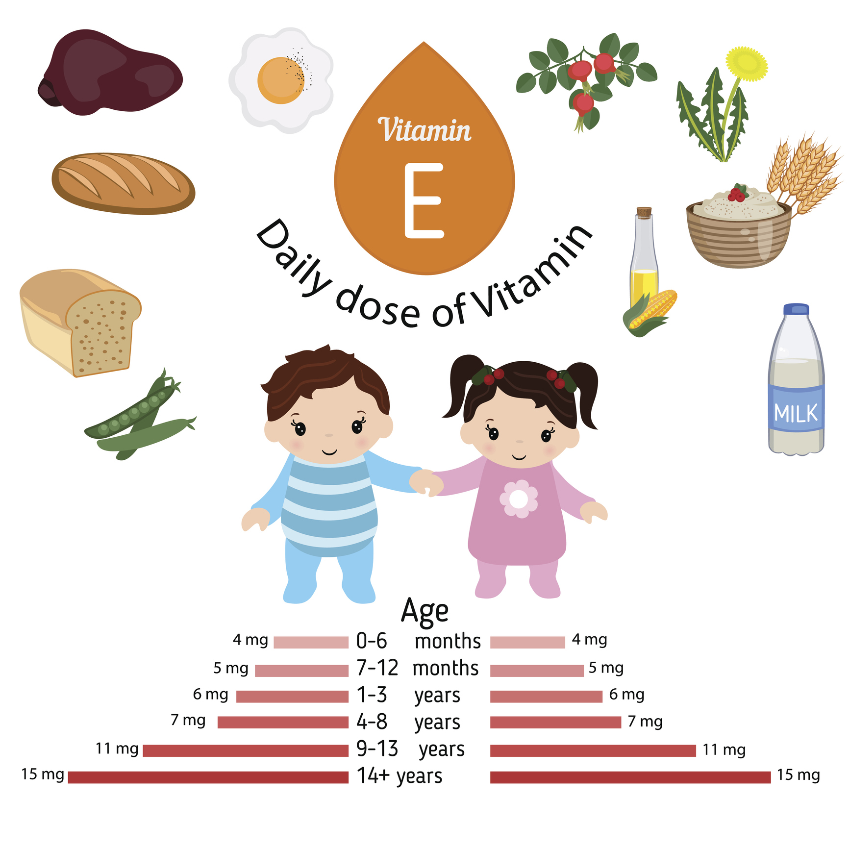 Rekommenderat dagligt intag av vitamin E